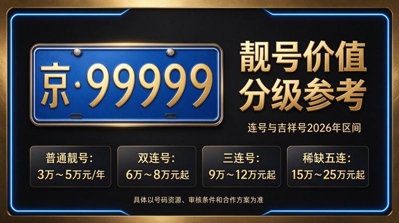 2026年闲置北京京牌照出租服务场景图